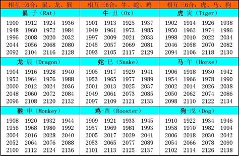 属虎几岁|2024年生肖属相年份表